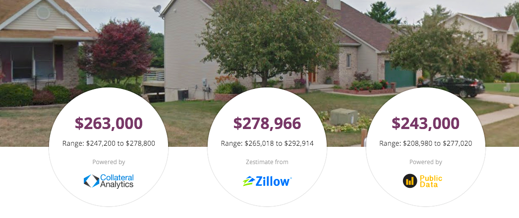 Home Value Estimator Zestimate Comparison